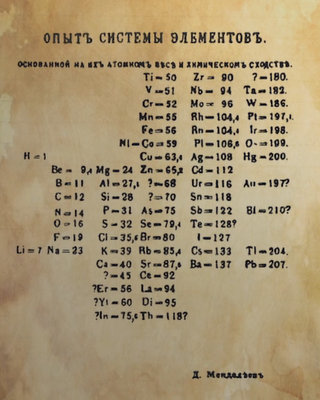 Mendeleev’s first Periodic Table